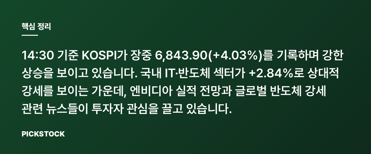 AI·반도체 힘받은 KOSPI 장중 +4.03% 핵심 정리