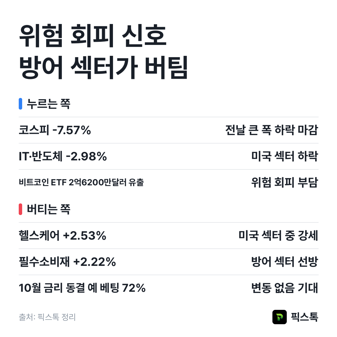 누르는 쪽과 버티는 쪽 요약