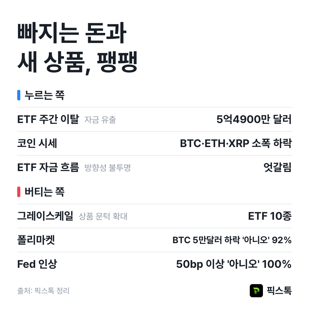 누르는 쪽과 버티는 쪽 요약