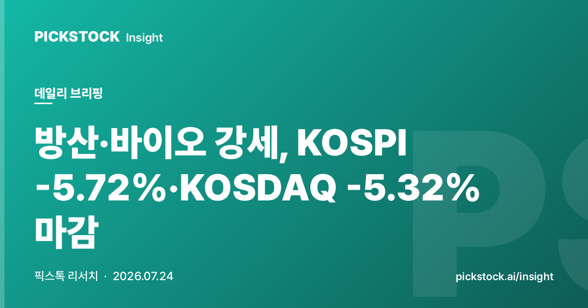 방산·바이오 강세, KOSPI -5.72%·KOSDAQ -5.32% 마감