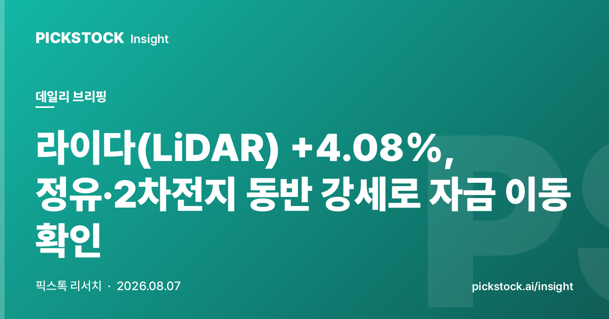 라이다(LiDAR) +4.08%, 정유·2차전지 동반 강세로 자금 이동 확인
