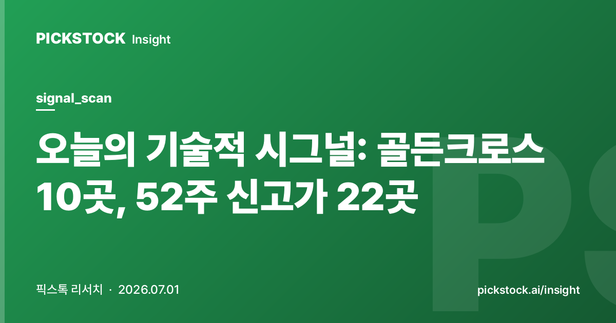 오늘의 기술적 시그널: 골든크로스 10곳, 52주 신고가 22곳 (2026-07-01)