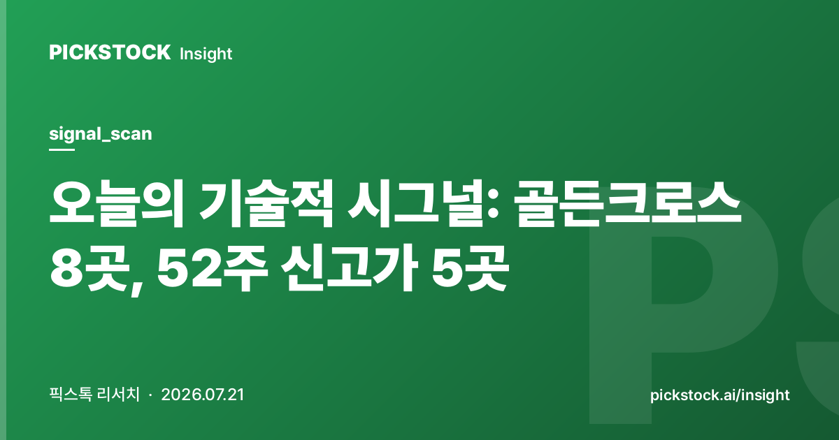 오늘의 기술적 시그널: 골든크로스 8곳, 52주 신고가 5곳 (2026-07-21)
