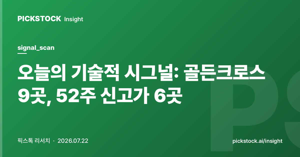 오늘의 기술적 시그널: 골든크로스 9곳, 52주 신고가 6곳 (2026-07-22)