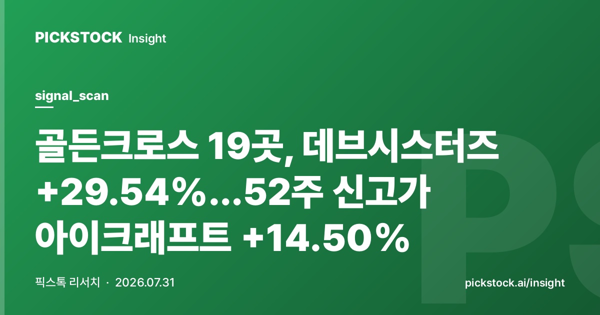 19 Golden Crosses Including Devsisters +29.54%, I-Craft Hits 52-Week High +14.50%