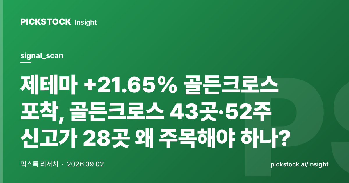 제테마 +21.65% 골든크로스 포착, 골든크로스 43곳·52주 신고가 28곳 왜 주목해야 하나?