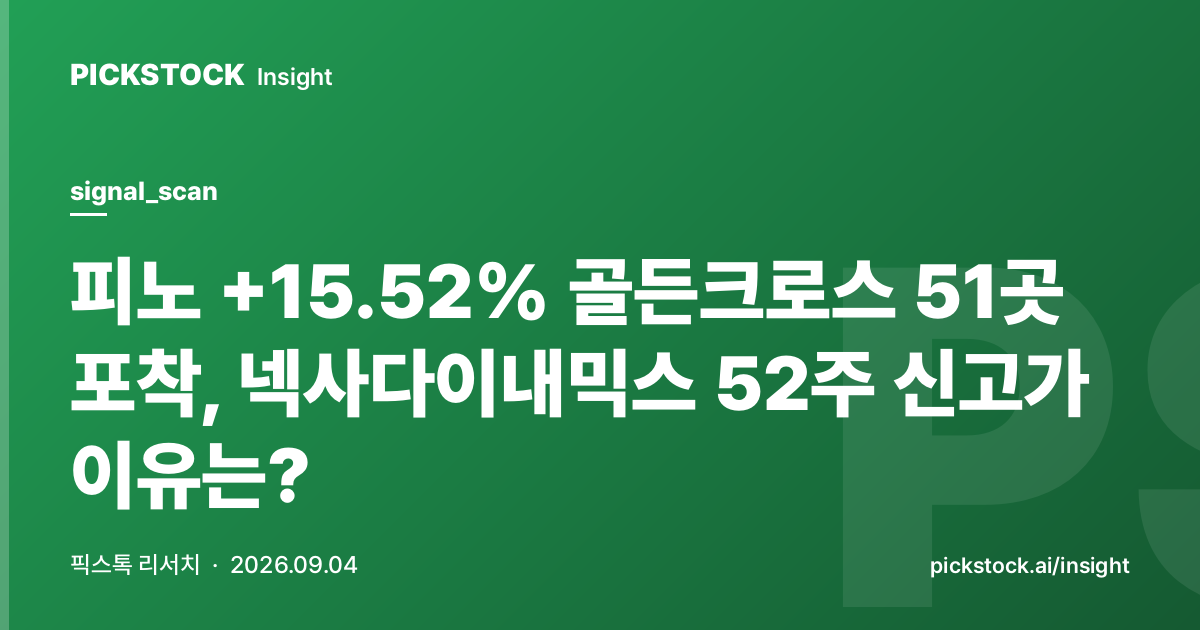 피노 +15.52% 골든크로스 51곳 포착, 넥사다이내믹스 52주 신고가 이유는?