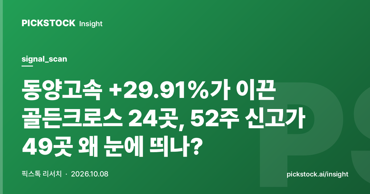 Dongyang Express +29.91% Leads 24 Golden Crosses, 49 52-Week Highs, Why It Stands Out?