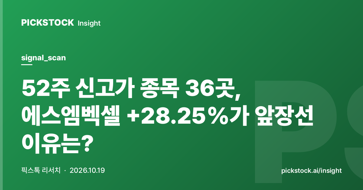 52주 신고가 종목 36곳, 에스엠벡셀 +28.25%가 앞장선 이유는?