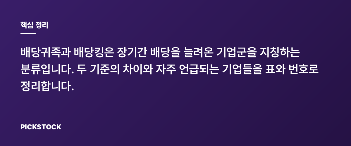 배당귀족과 배당킹: 조건과 대표 사례 정리 핵심 정리