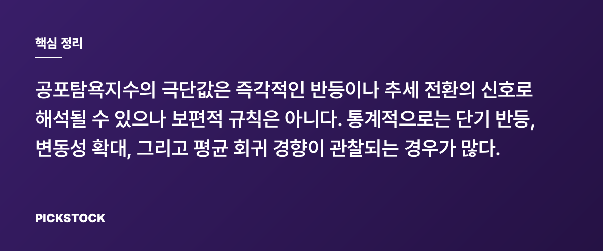 공포탐욕지수 극단값 이후, 시장은 어떻게 움직였나 핵심 정리