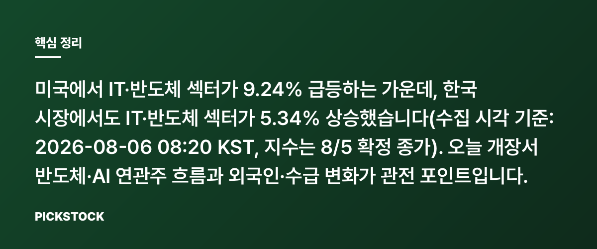 글로벌 AI·반도체 랠리, 美 +9.24%·韓 +5.34% 주목 핵심 정리