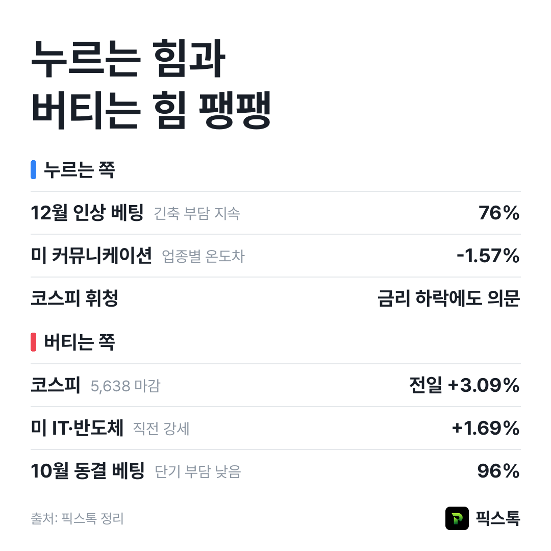 누르는 쪽과 버티는 쪽 요약