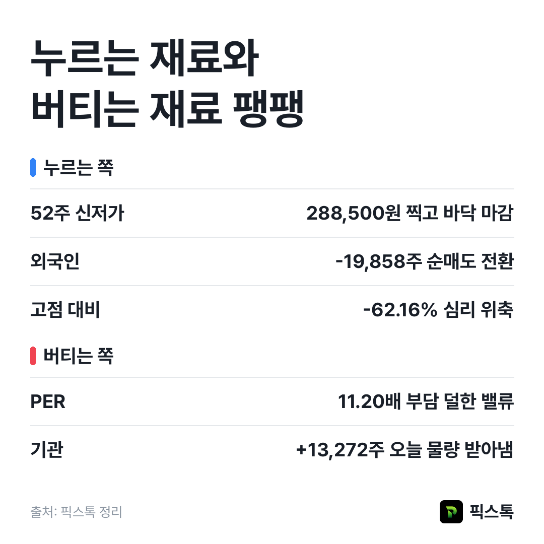 누르는 쪽과 버티는 쪽 요약