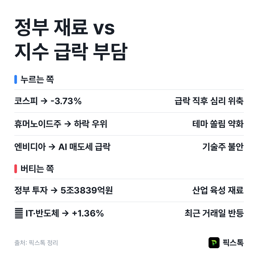 누르는 쪽과 버티는 쪽 요약