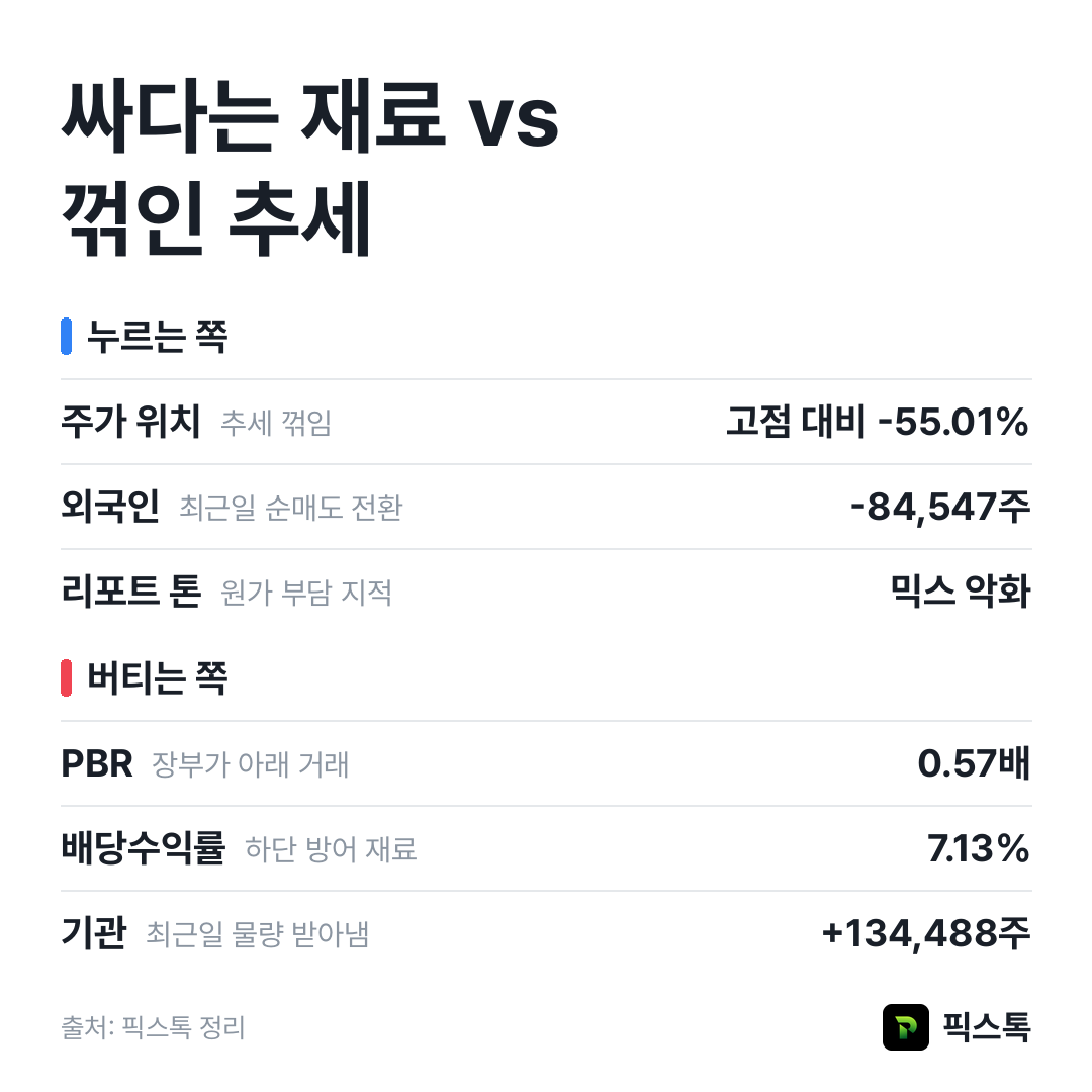 누르는 쪽과 버티는 쪽 요약