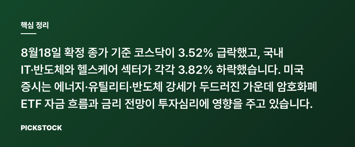코스닥 3.52% 급락·반도체 3.82% 하락 포인트 핵심 정리