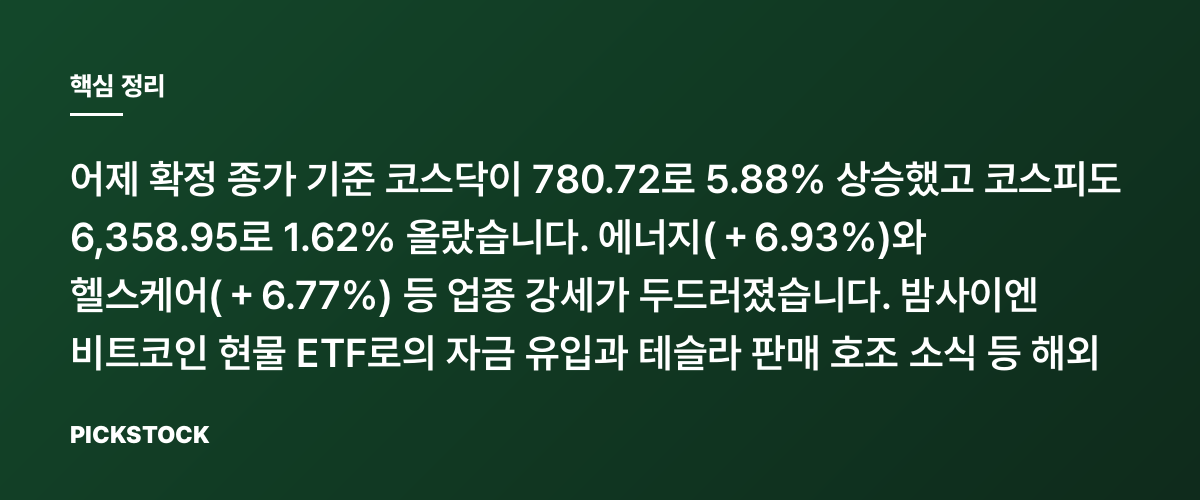 코스닥 +5.88% 급등, 에너지·헬스케어 동반 강세 핵심 정리