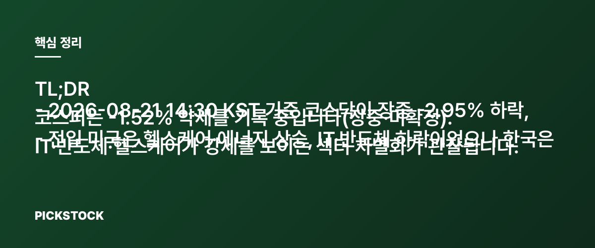 장중 코스닥 -2.95%·코스피 -1.52%(14:30) 핵심 정리