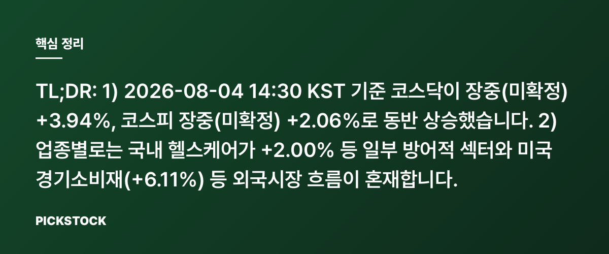 코스닥 장중 +3.94%…KOSPI도 +2.06%(14:30) 핵심 정리