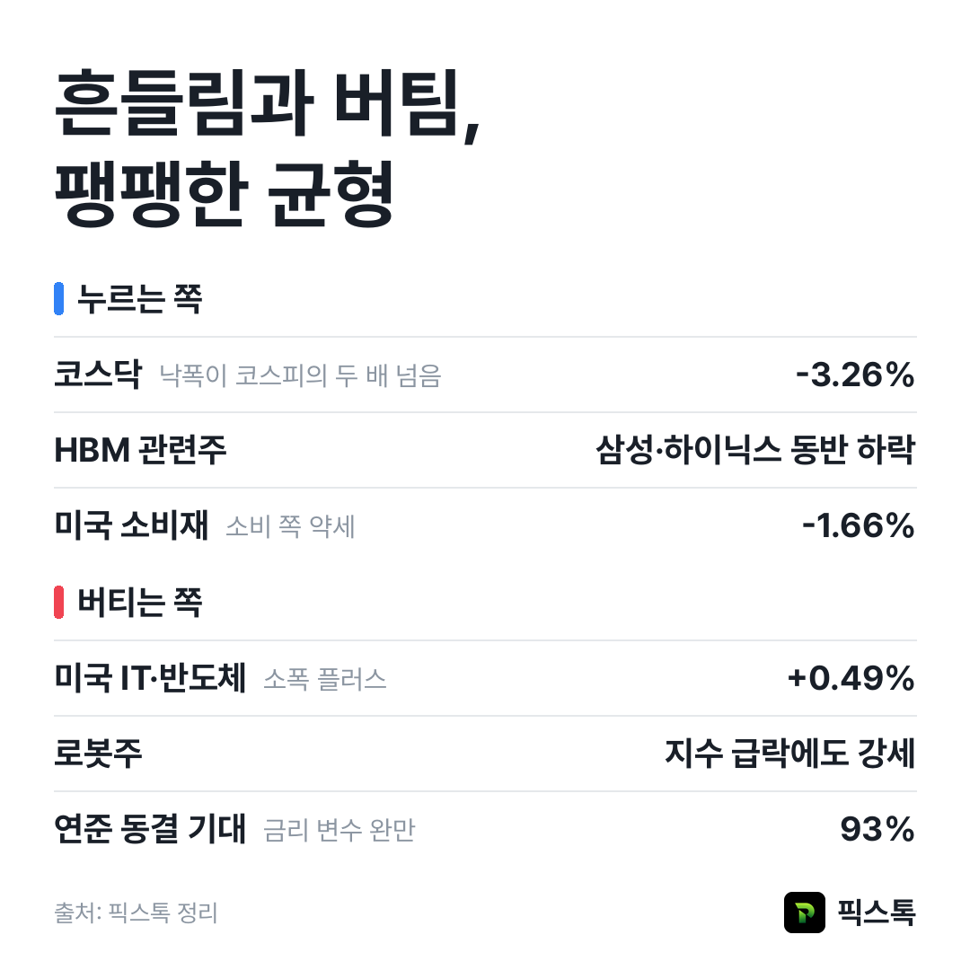 누르는 쪽과 버티는 쪽 요약