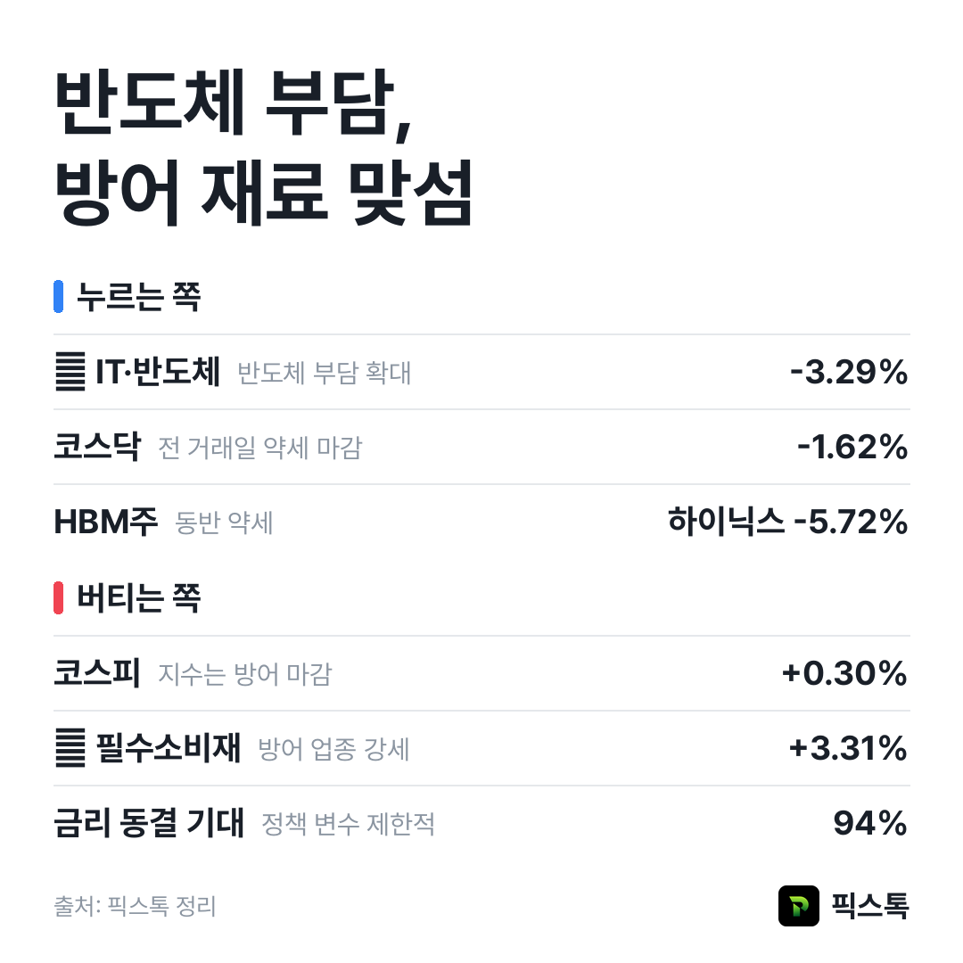 누르는 쪽과 버티는 쪽 요약