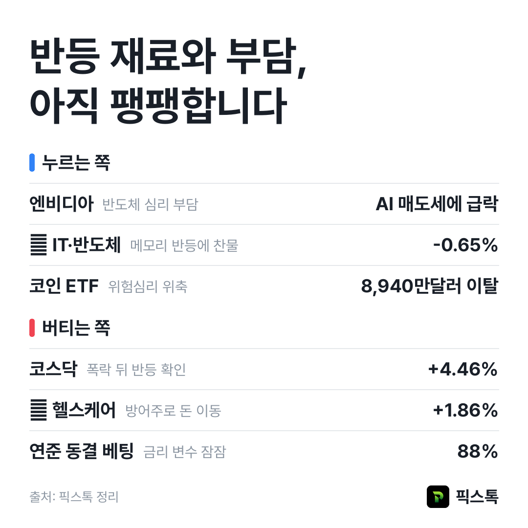 누르는 쪽과 버티는 쪽 요약