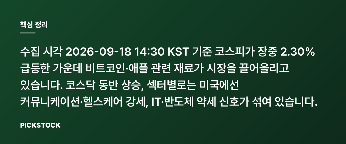 코스피 +2.30% 장중(14:30) 급등, 비트코인·애플 왜? 핵심 정리