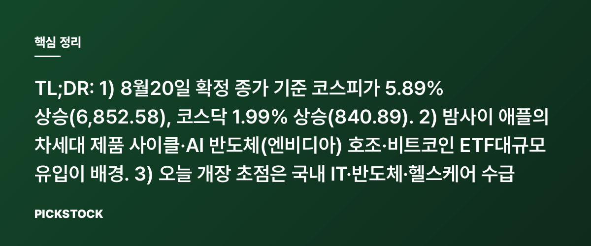 코스피 5.89% 급등, 개장 시선은 애플·AI·비트코인 핵심 정리