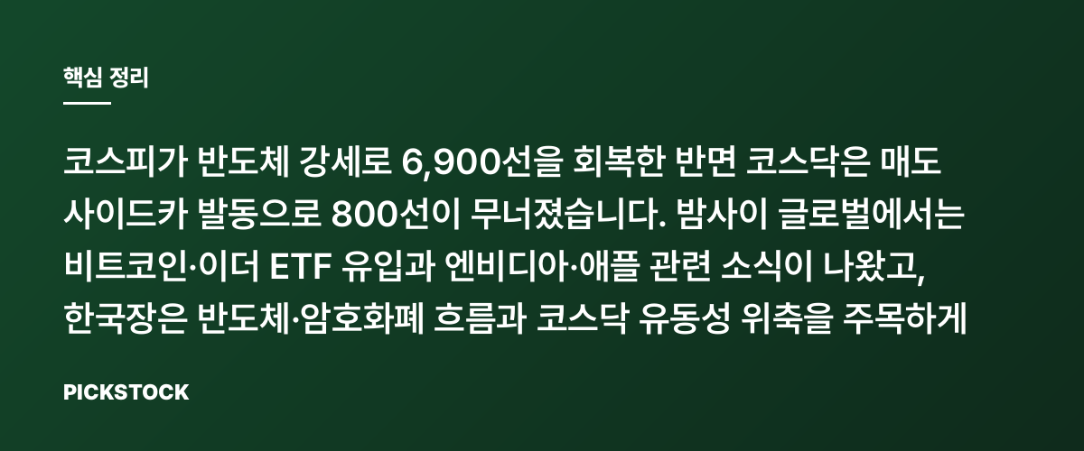 코스피 6,912선 회복·코스닥 801 붕괴, 왜 이렇게 엇갈렸을까? 핵심 정리