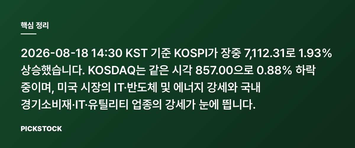 KOSPI 장중 7,112.31(+1.93%), 오후 2시30분 기준 핵심 정리