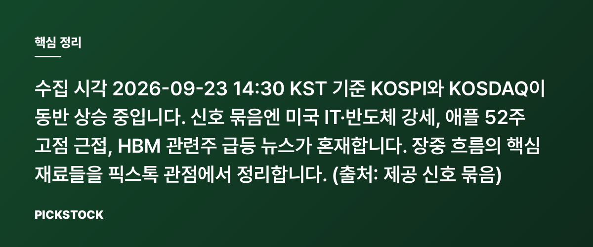 KOSPI +1.79%·KOSDAQ +0.84% 장중, HBM·애플 랠리 때문일까? 핵심 정리