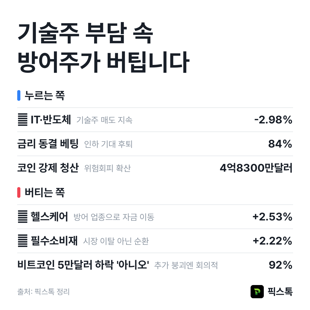 누르는 쪽과 버티는 쪽 요약