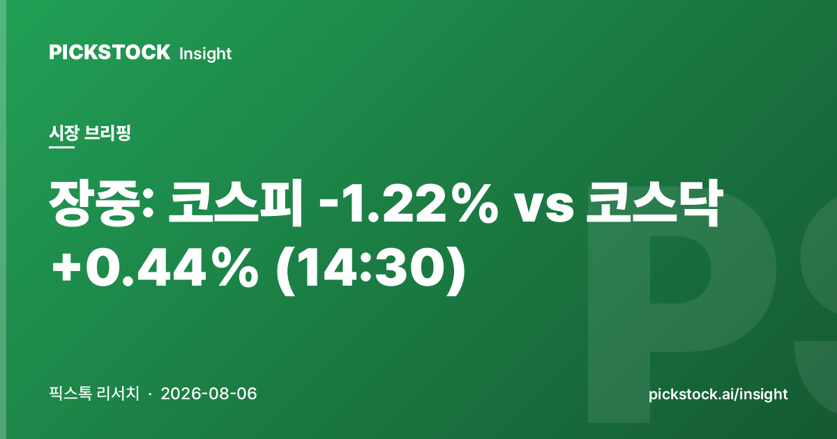 장중: 코스피 -1.22% vs 코스닥 +0.44% (14:30)