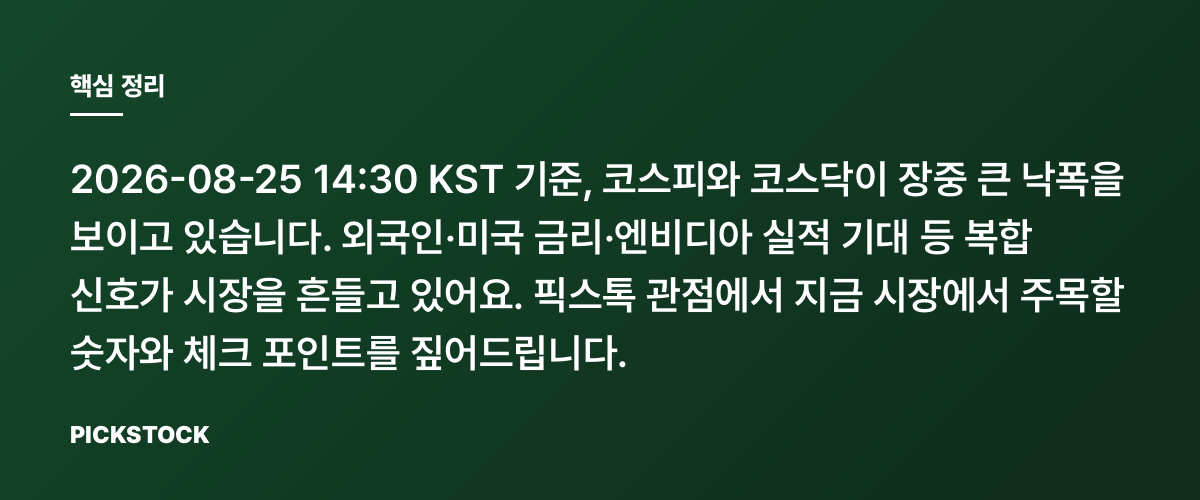 코스피 6,500·코스닥 796, 왜 장중 2~3% 급락일까? 핵심 정리