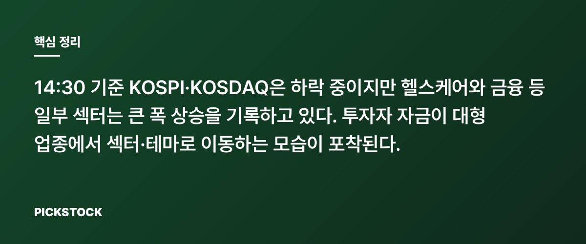 KOSPI·코스닥 하락 속 헬스케어·금융 강세 핵심 정리