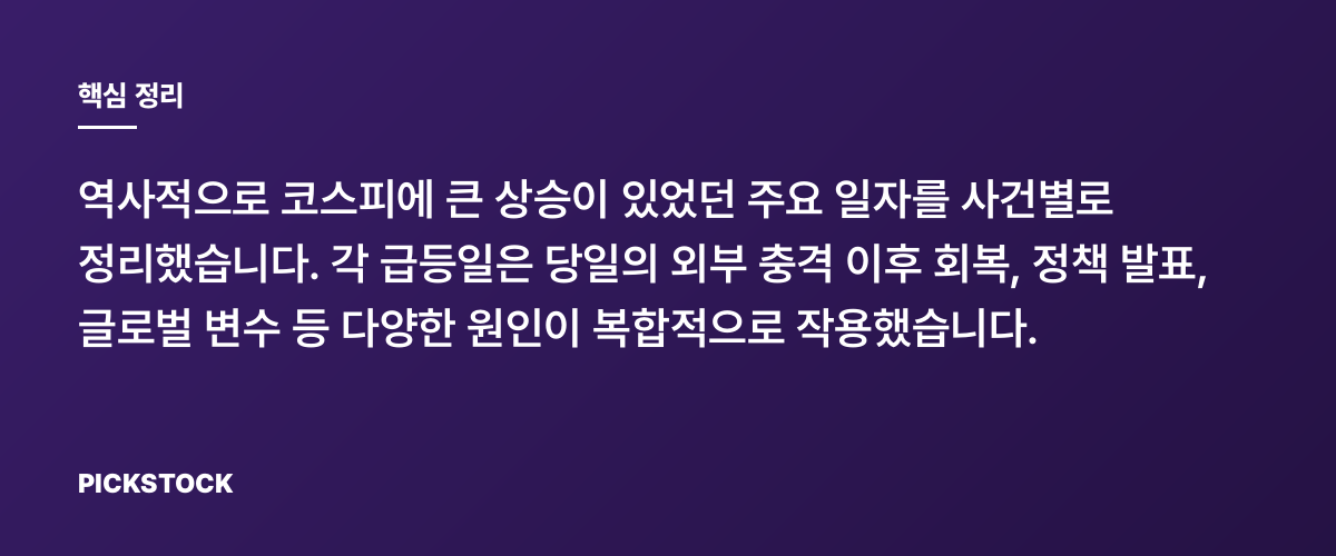 역대 코스피 주요 급등일 정리 핵심 정리