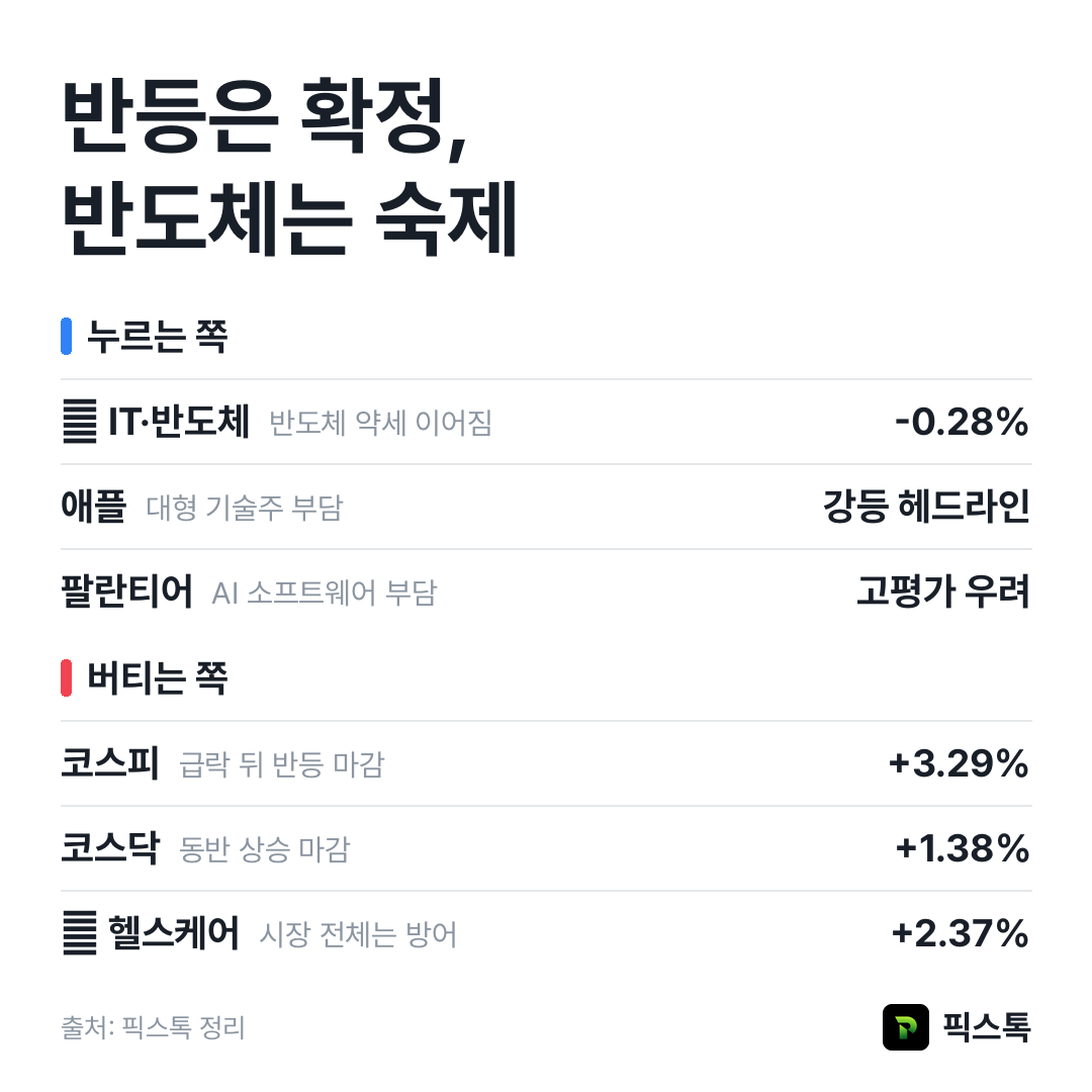 누르는 쪽과 버티는 쪽 요약