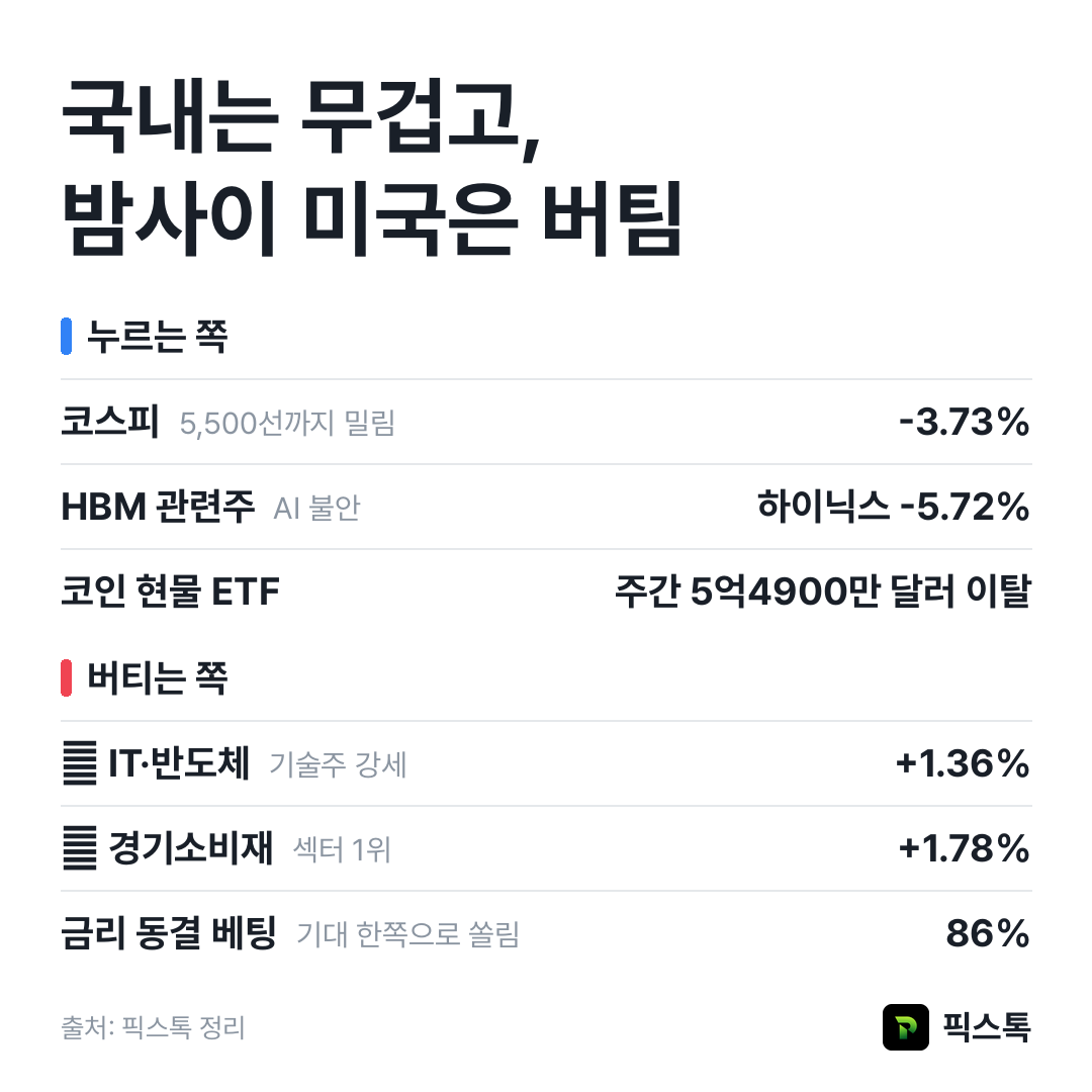 누르는 쪽과 버티는 쪽 요약