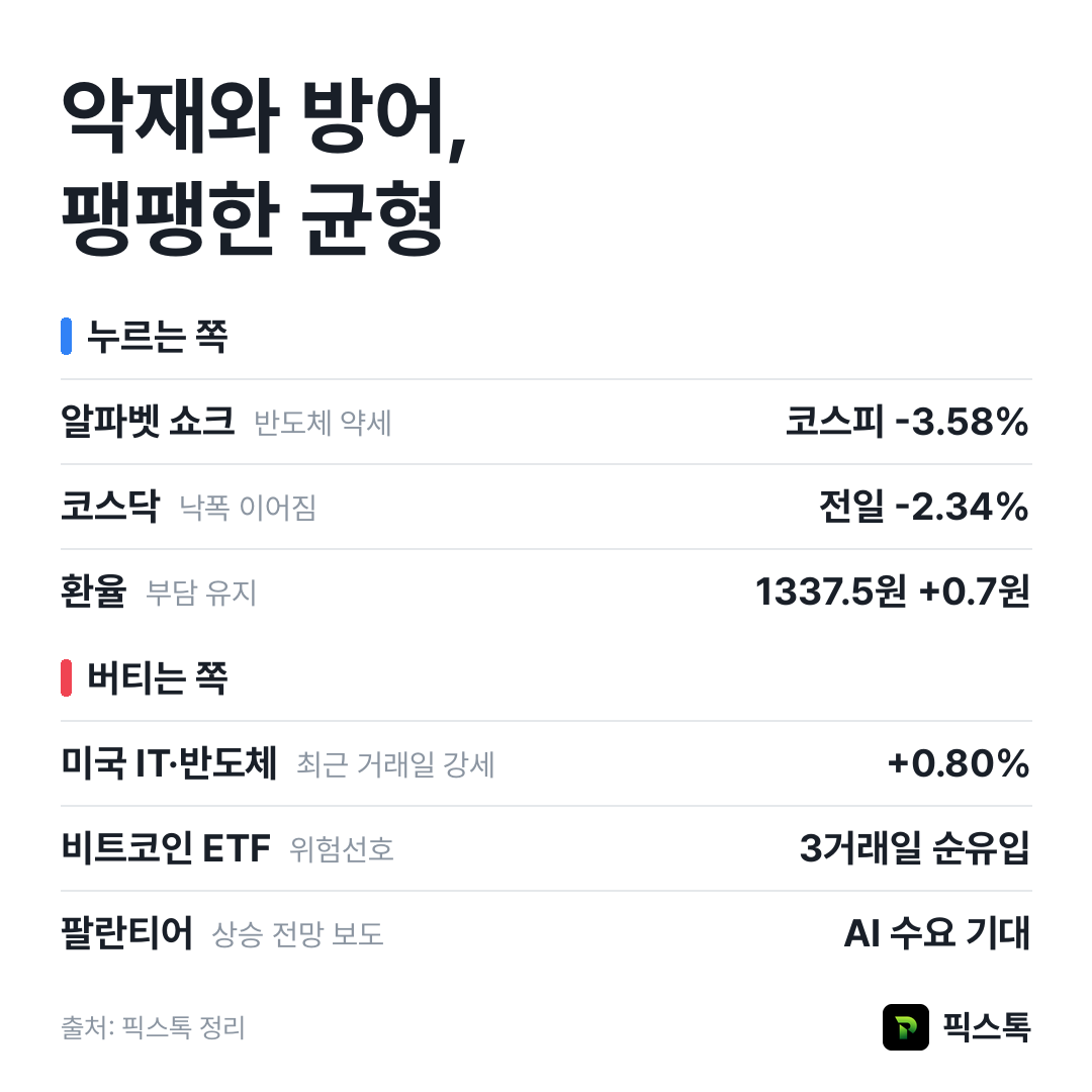 누르는 쪽과 버티는 쪽 요약