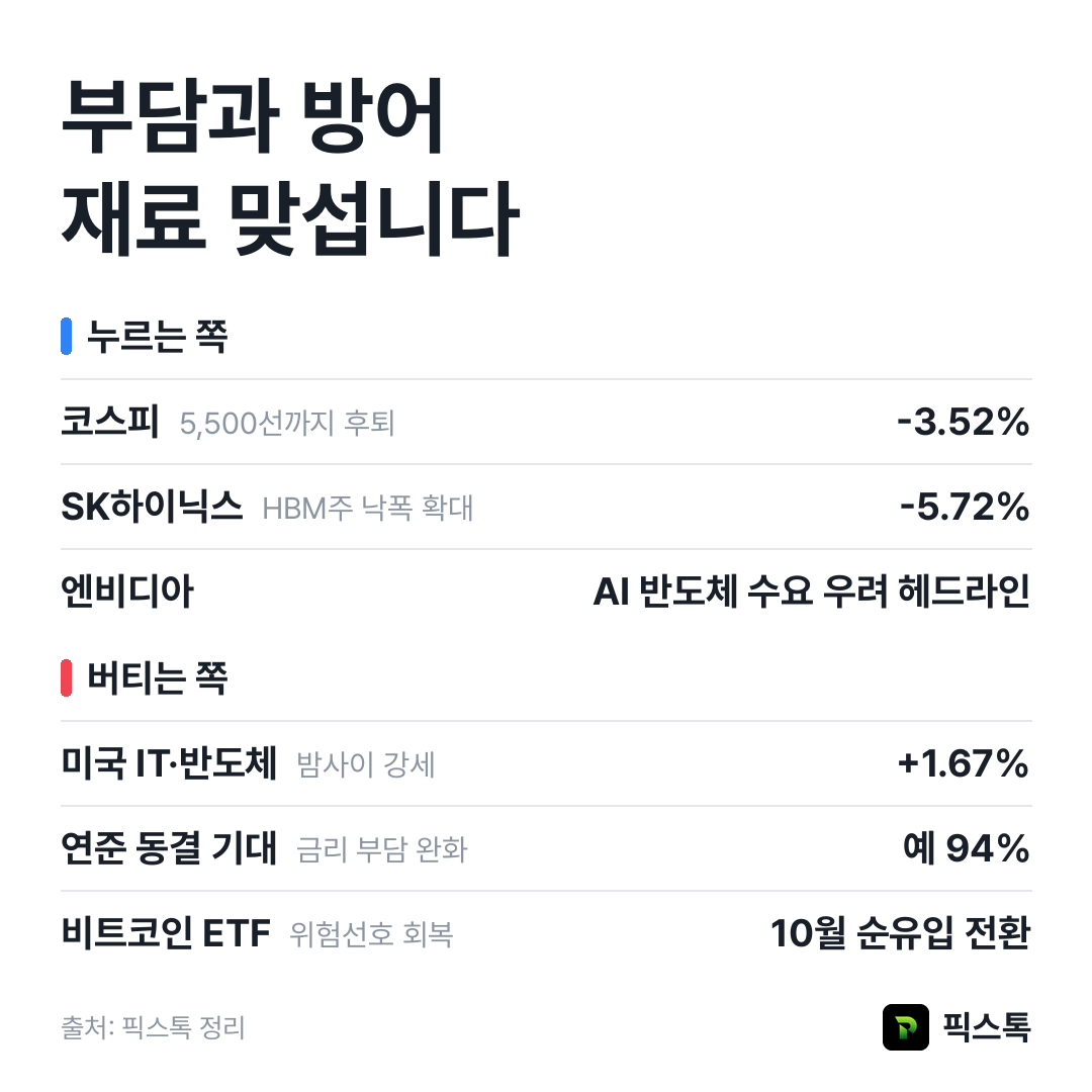 누르는 쪽과 버티는 쪽 요약