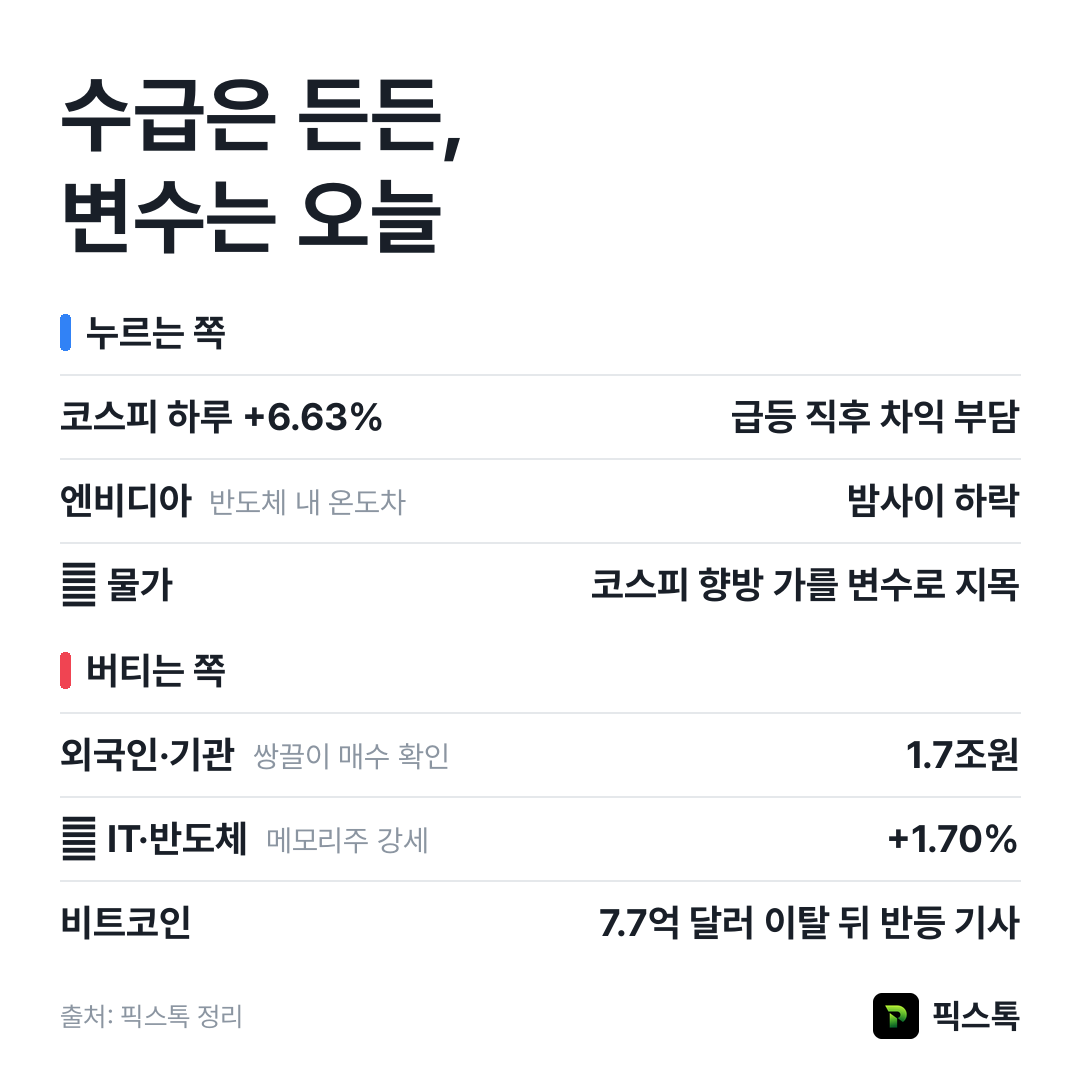 누르는 쪽과 버티는 쪽 요약