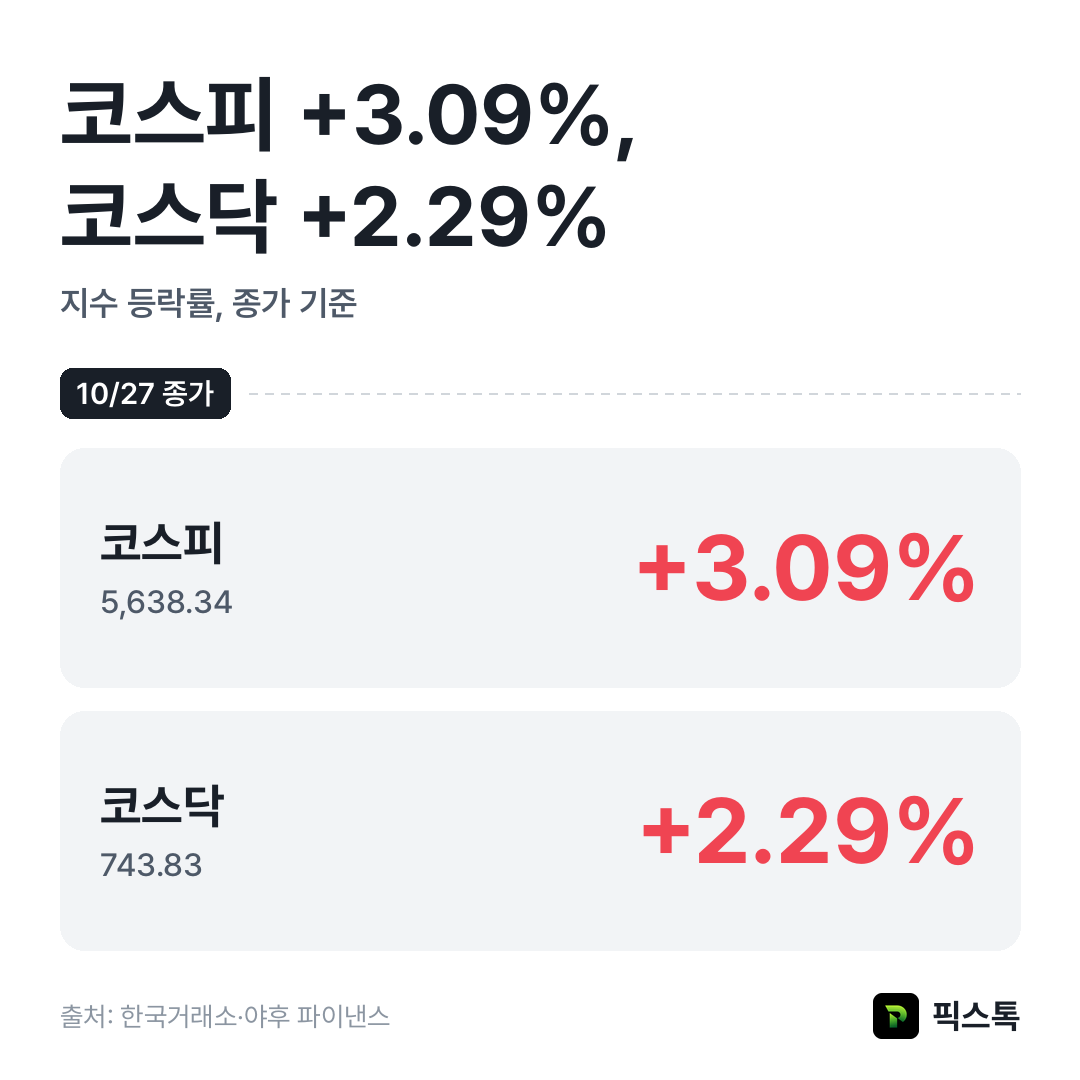 지수 등락률 비교
