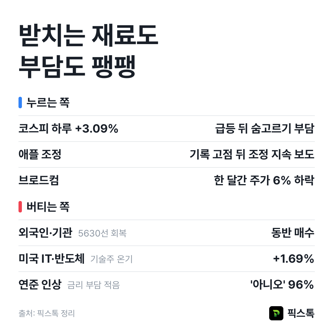 누르는 쪽과 버티는 쪽 요약