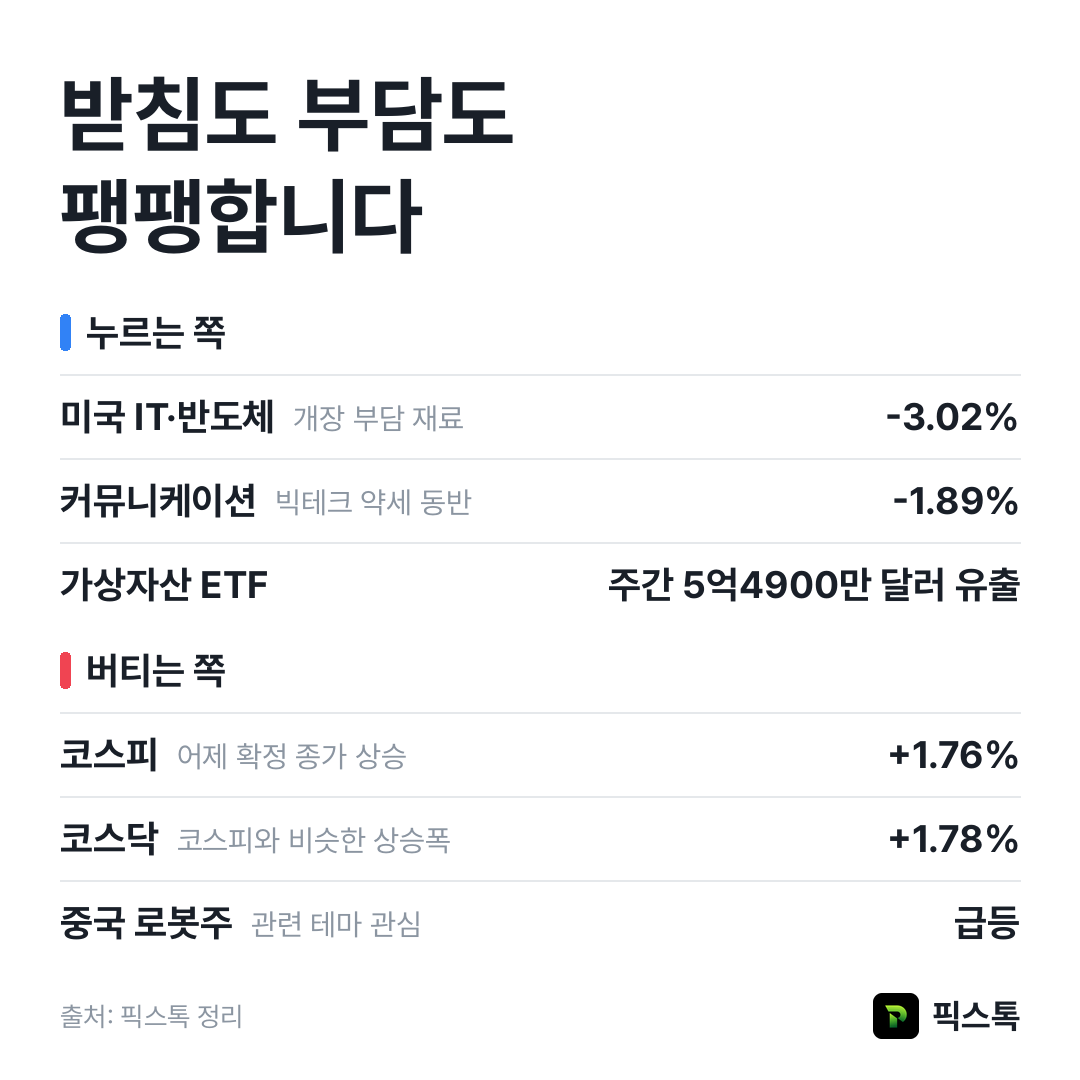 누르는 쪽과 버티는 쪽 요약