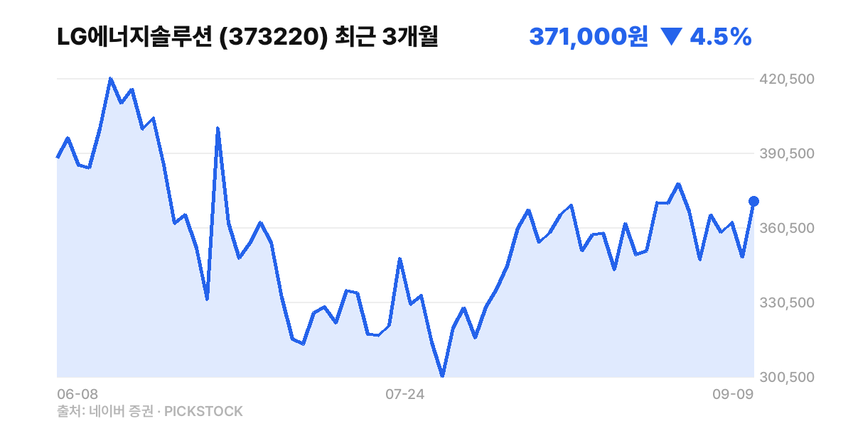 LG에너지솔루션 최근 3개월 주가 차트