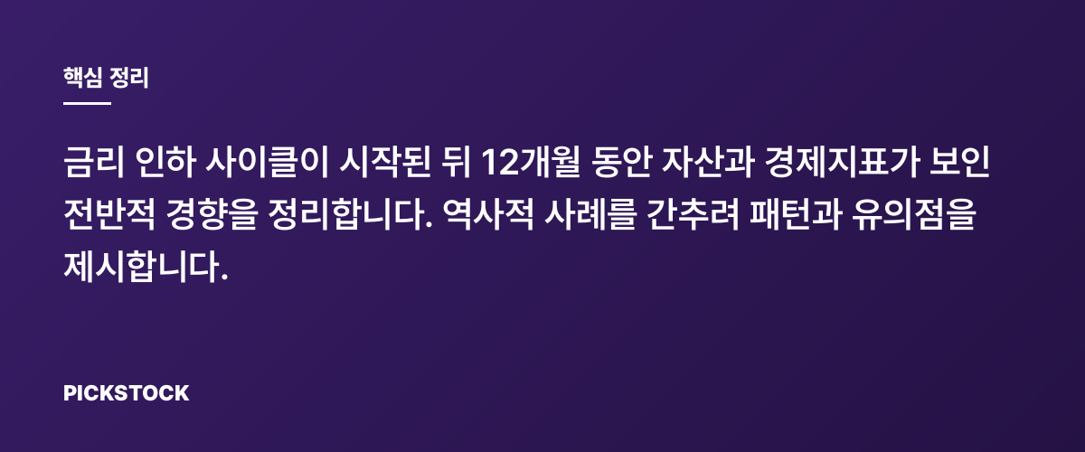 금리 인하 시작 후 12개월, 과거는 어땠나 핵심 정리