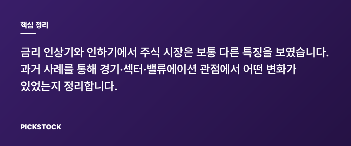 과거 금리 사이클별 증시 흐름 정리 핵심 정리