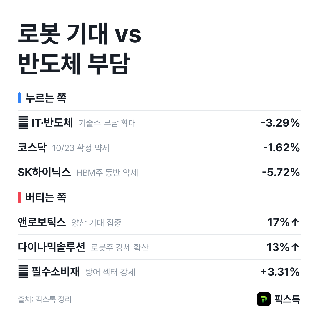 누르는 쪽과 버티는 쪽 요약