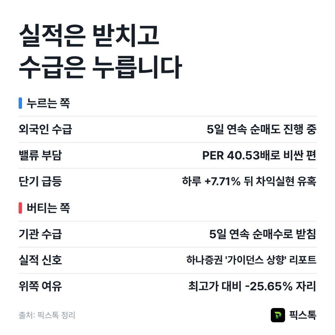 누르는 쪽과 버티는 쪽 요약